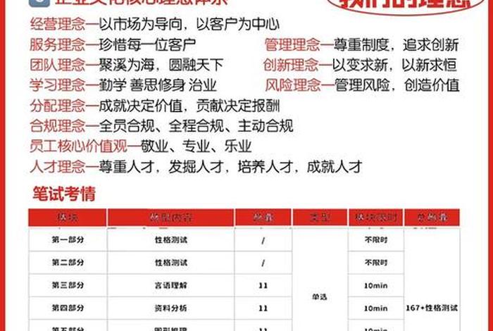 银行系统招聘考试笔试内容(银行招聘笔试考什么内容有哪些) 银行系统招聘考试笔试内容(银行招聘笔试考什么内容有哪些)