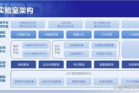 大数据平台的建设方案及清单；大数据平台的建设方案及清单内容
