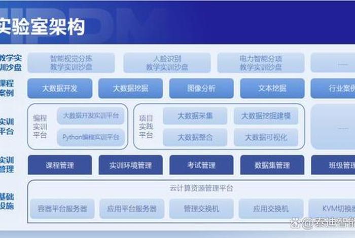 大数据平台的建设方案及清单；大数据平台的建设方案及清单内容