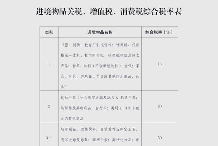 跨境电商商品税率表 - 跨境电商商品税率表图片 跨境电商商品税率表 - 跨境电商商品税率表图片