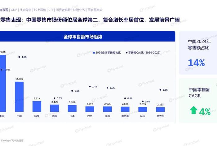 电商化采购趋势 - 电商化采购趋势有哪些 电商化采购趋势 - 电商化采购趋势有哪些