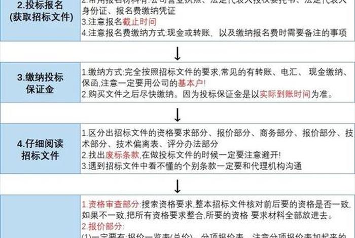 新手怎么开始学写标书、新手怎么开始学写标书的技巧