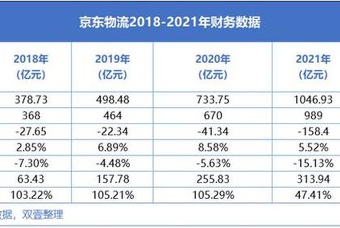 京东电商行情 - 京东电商行情怎么样 京东电商行情 - 京东电商行情怎么样