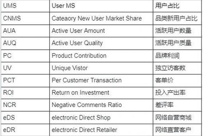 电商常用术语英文缩写（电商常用术语英文缩写是什么）