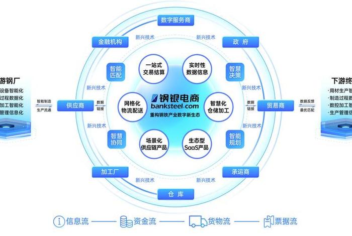 钢银电商平台登录官网;钢银电商平台登录官网网址 钢银电商平台登录官网;钢银电商平台登录官网网址