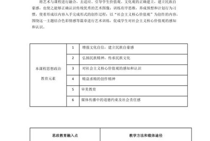 跨境电商课程思政、跨境电商课程思政心得体会 跨境电商课程思政、跨境电商课程思政心得体会