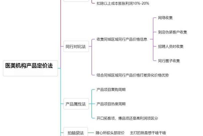 电商部门产品定价流程,电商部门产品定价流程图 电商部门产品定价流程,电商部门产品定价流程图