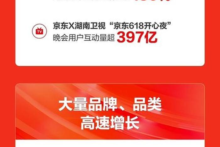 京东双十一销量 - 京东双十一销量与去年比较 京东双十一销量 - 京东双十一销量与去年比较