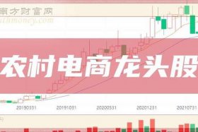 618电商龙头股；618电商概念股龙头2021