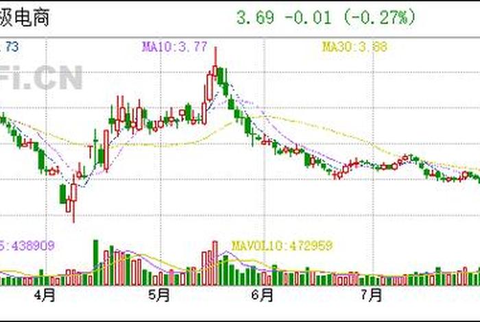 002127南极电商股吧会 002127南极电商股吧会不会ST 002127南极电商股吧会 002127南极电商股吧会不会ST