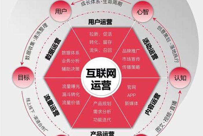 飞凡网是什么电商模式、飞凡网是干什么的 飞凡网是什么电商模式、飞凡网是干什么的