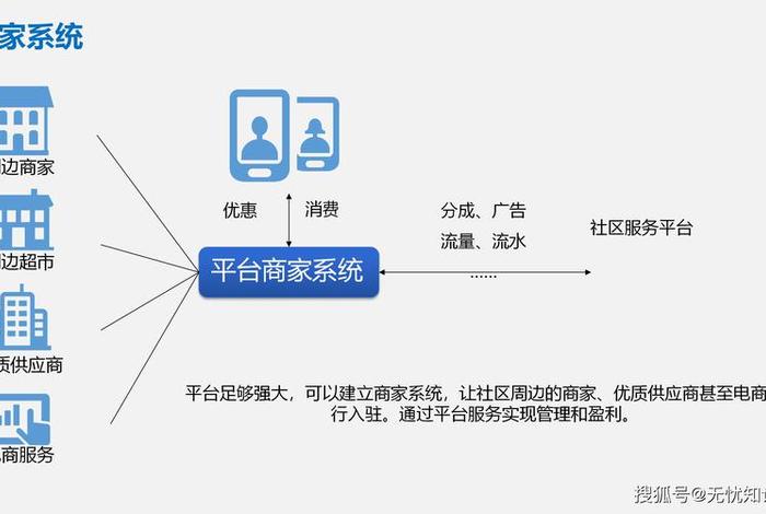 社区电商模式的特点（社区电商模式的特点有哪些）
