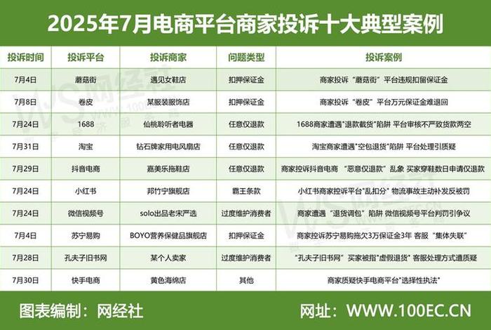 浙江电商消费者投诉电话、浙江电商消费者投诉电话是多少