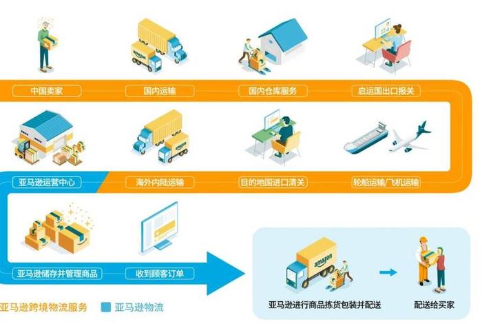 电商跨境物流服务商哪里找；跨境电商物流服务商有哪些