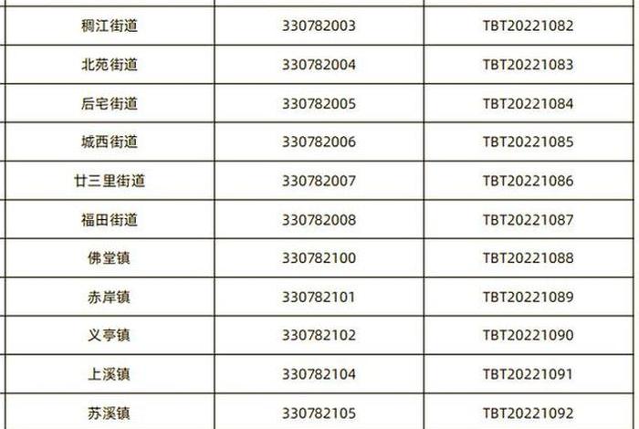 电商村排名、电商村排名一览表