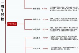 a股医药电商；医药电商股票龙头有望连涨