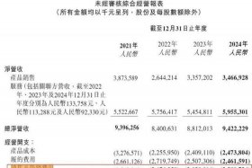 宝尊电商的盈利模式、宝尊电商运营模式