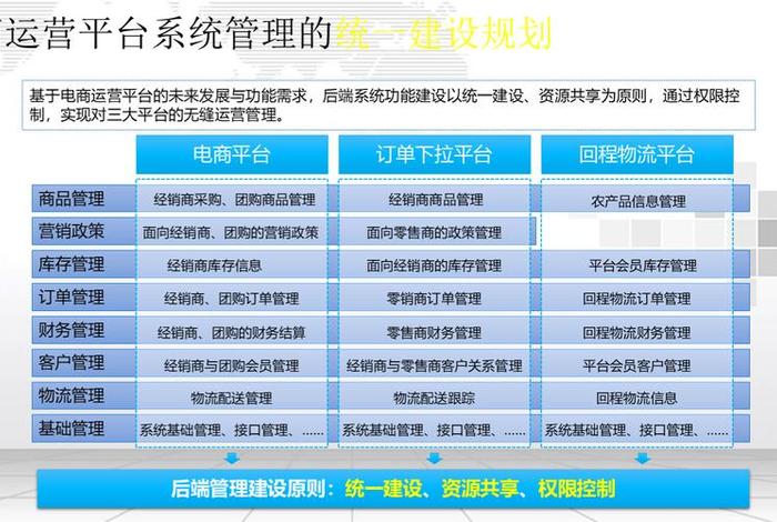 APP电商解决方案(电商解决方案公司) APP电商解决方案(电商解决方案公司)