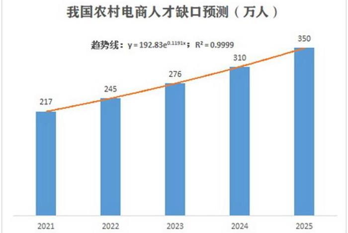 拼多多农产品电商 - 拼多多农产品电商白皮书 拼多多农产品电商 - 拼多多农产品电商白皮书