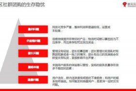 社区团购电商发展趋势；社区团购电商发展趋势研究