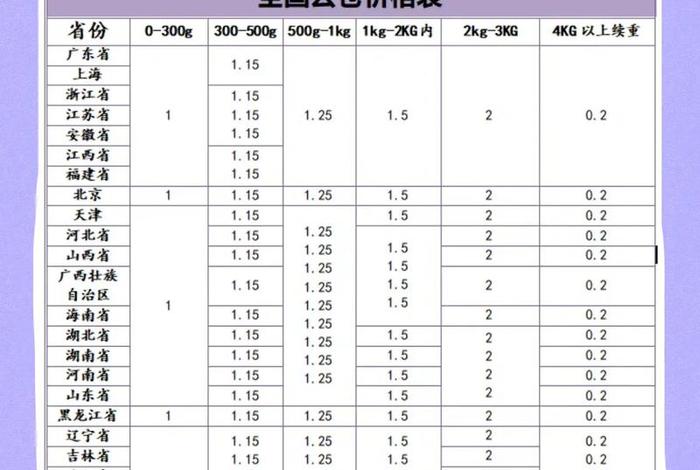 仓储代发货收费标准;仓储代发货收费标准最新 仓储代发货收费标准;仓储代发货收费标准最新