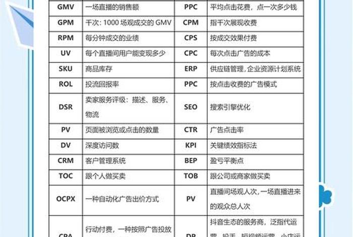 电商专业术语 - 电商专业术语大全及解释