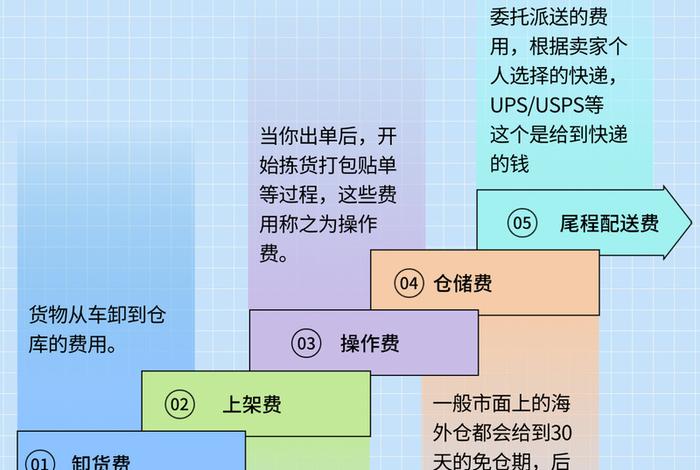 跨境电商成本一览表;跨境电商成本一览表图片 跨境电商成本一览表;跨境电商成本一览表图片