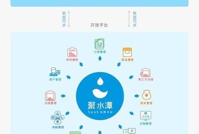 聚水潭电商erp登录 聚水潭电商云erp登录 聚水潭电商erp登录 聚水潭电商云erp登录