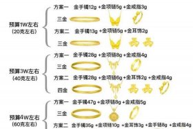 百万电商 - 电商百万黄金公式