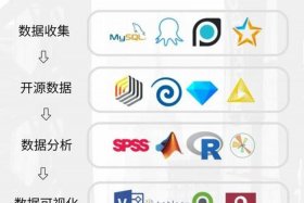 电商平台数据分析工具有哪些，电商数据分析工具有哪些