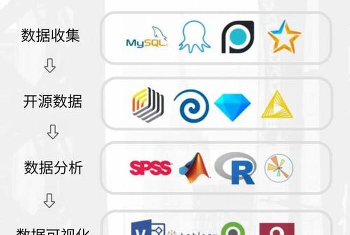 电商平台数据分析工具有哪些，电商数据分析工具有哪些