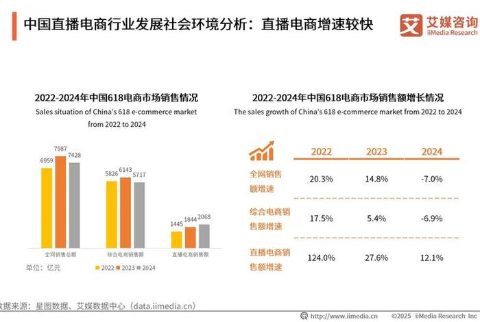 直播电商未来发展趋势图，直播电商未来发展趋势图表