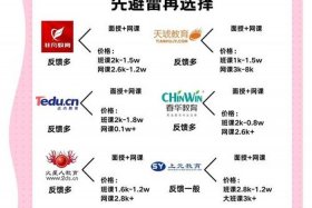 电商美工发展方向（电商美工的发展方向）