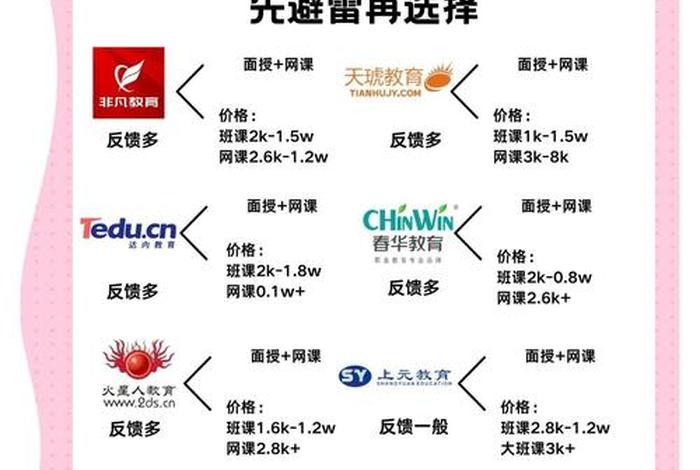 电商美工发展方向（电商美工的发展方向）