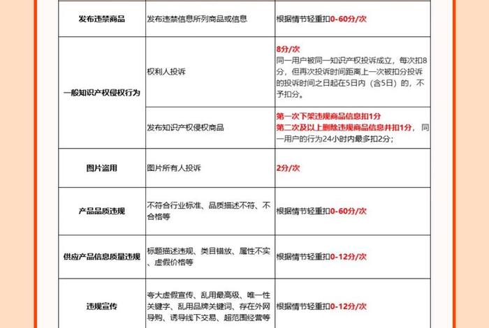 1688电商运营入门基础知识(1688电商运营入门基础知识答案) 1688电商运营入门基础知识(1688电商运营入门基础知识答案)