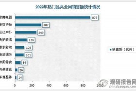 电商618销售数据分析 - 2021年618电商销售数据