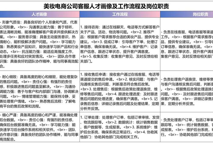 电商渠道业务员工作内容 - 电商渠道业务员工作内容描述 电商渠道业务员工作内容 - 电商渠道业务员工作内容描述