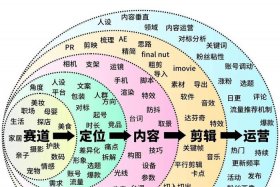 做电商的人脑子聪明吗 做电商的人脑子聪明吗知乎