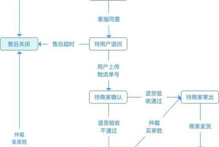 电商聊单是什么意思；聊单子是什么意思