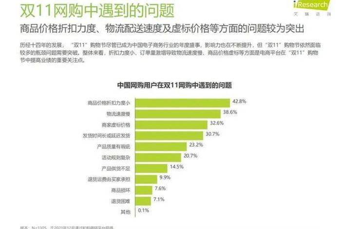 零售电商平台市场 - 零售电商平台市场份额占比