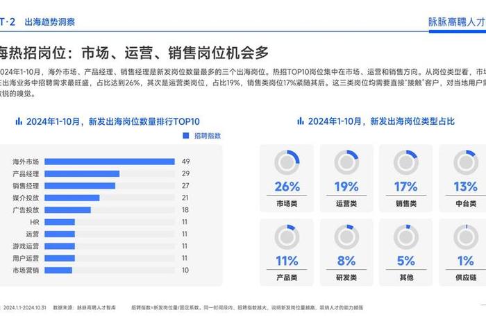 跨境电商政策和专业人才需求情况;跨境电商政策和专业人才需求情况怎么写 跨境电商政策和专业人才需求情况;跨境电商政策和专业人才需求情况怎么写
