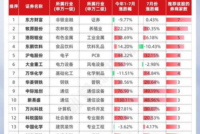 券商股票哪个潜力最好,券商哪些股票好 券商股票哪个潜力最好,券商哪些股票好