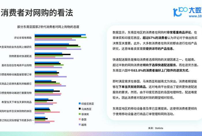 东南亚市场跨境电商优势，东南亚市场跨境电商优势有哪些