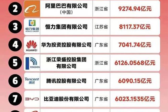 电商巨头排名；电商巨头排名榜