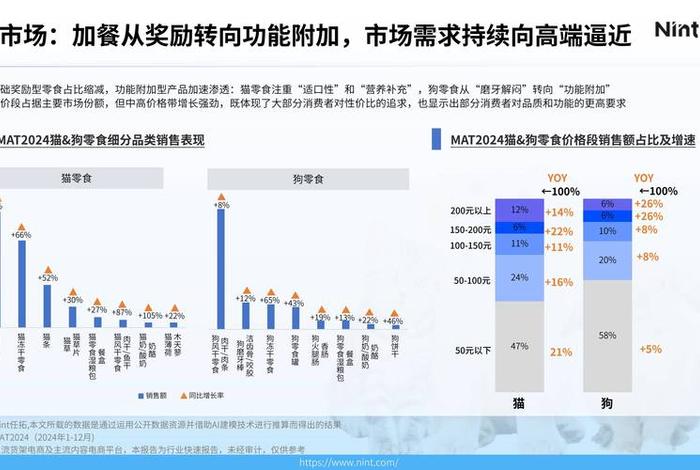 电商中国宠物用品市场销售额 - 电商中国宠物用品市场销售额多少
