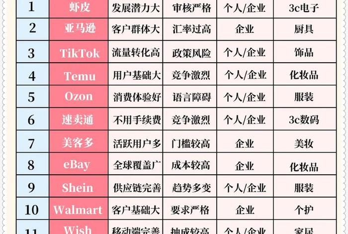 第三方跨境电商平台是什么意思、什么是第三方跨境电子商务平台 第三方跨境电商平台是什么意思、什么是第三方跨境电子商务平台