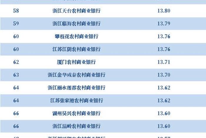 银行电商平台排名;银行电商平台排名榜 银行电商平台排名;银行电商平台排名榜