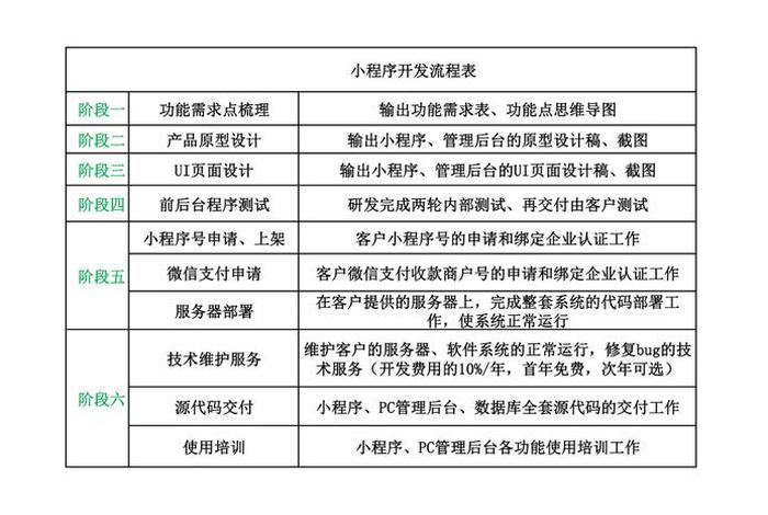 电商平台app定制开发,电商平台app定制开发流程 电商平台app定制开发,电商平台app定制开发流程
