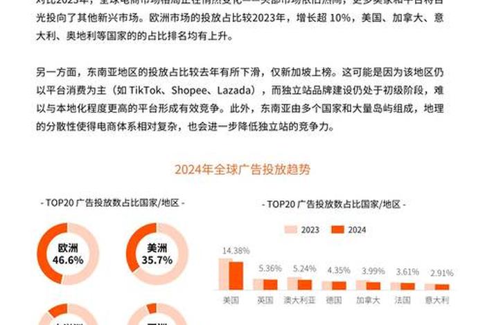 电商发展趋势是什么 电商的发展方向是什么 电商发展趋势是什么 电商的发展方向是什么