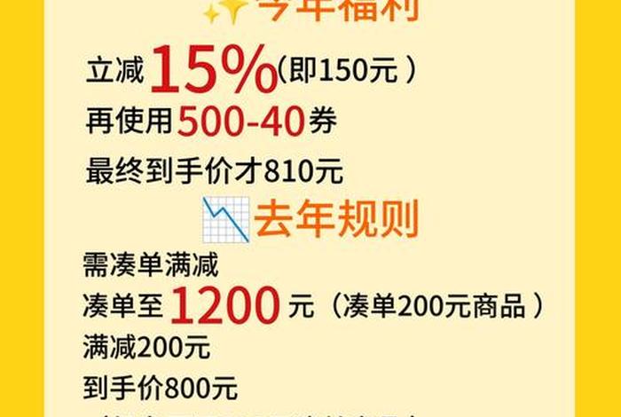 电商优惠券计算规则 电商优惠券计算规则最新 电商优惠券计算规则 电商优惠券计算规则最新